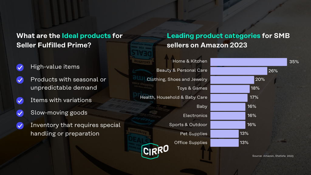 Criterios del producto ideal para vender por Seller Fulfilled Prime